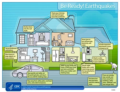infografik tips keselamatan gempa bumi