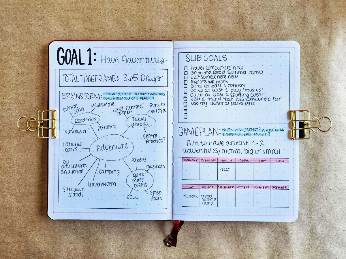 Ilustrasi Setting Goals